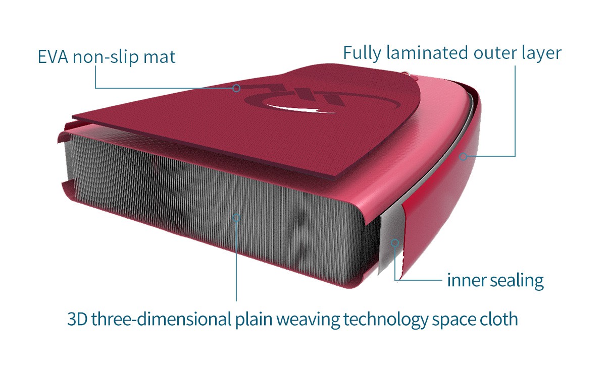 allround sup detail
