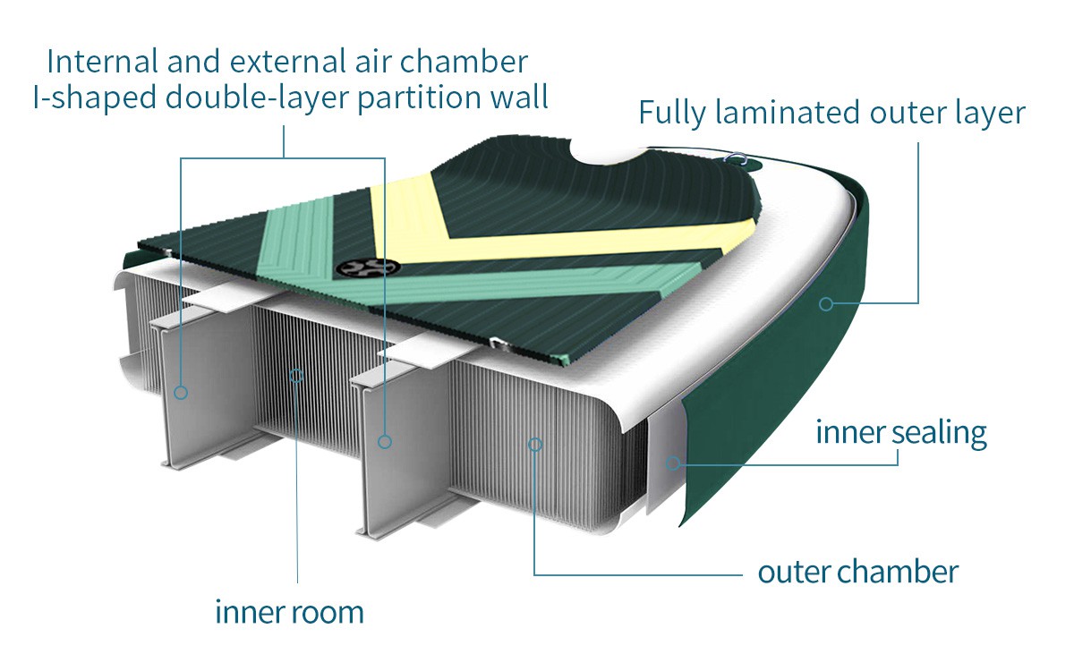 double chamber sup board