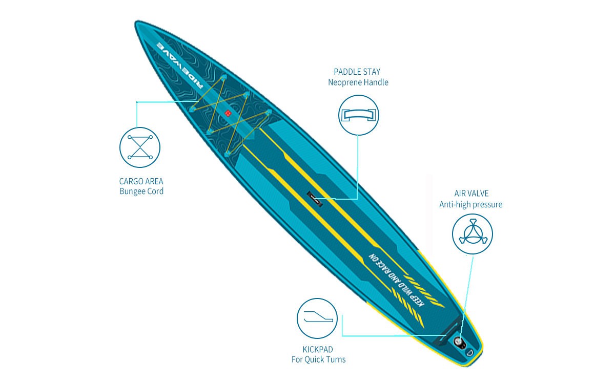 sup races 2023 2