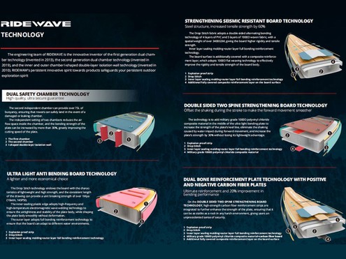 Paddle-board-technology