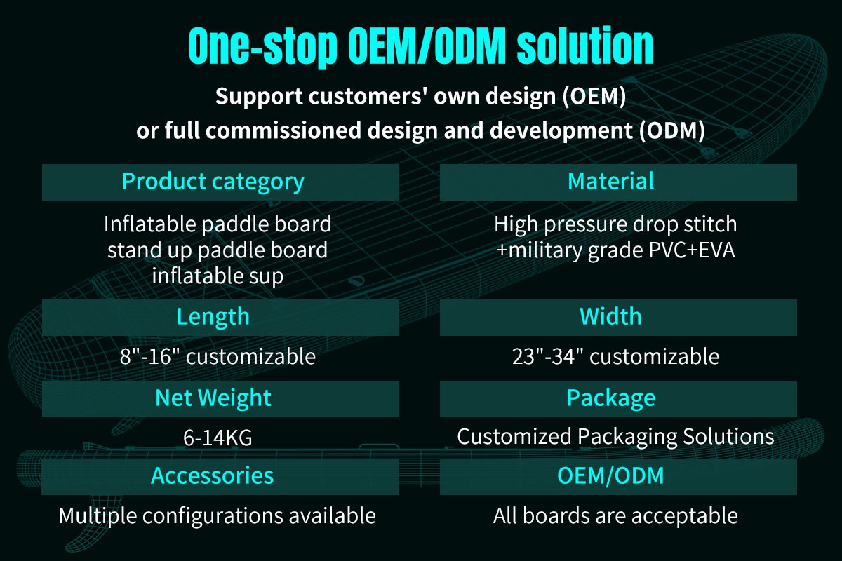 One-stop OEM ODM solution