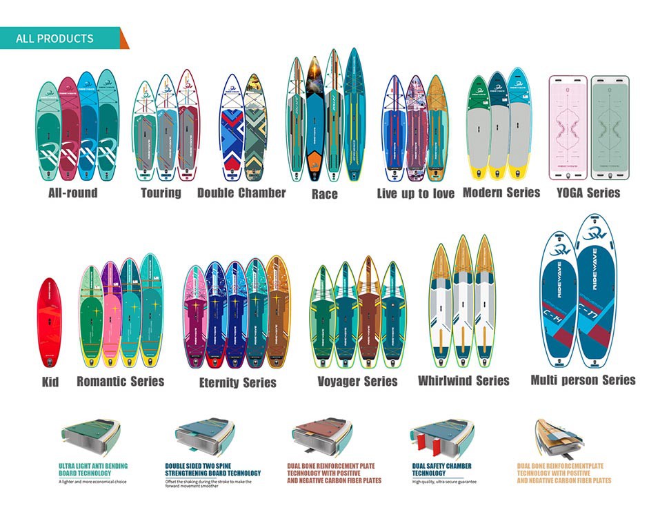 inflatable paddle board types