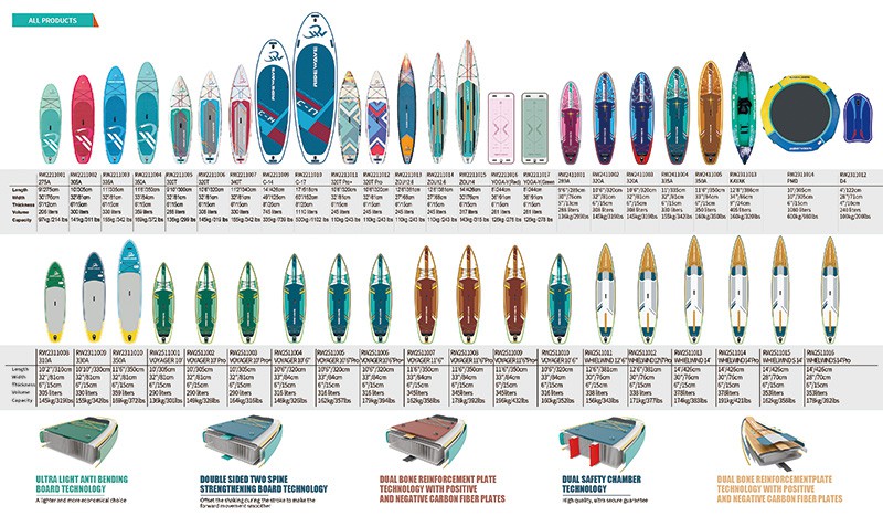 Sizing Recommendations for Rentals
