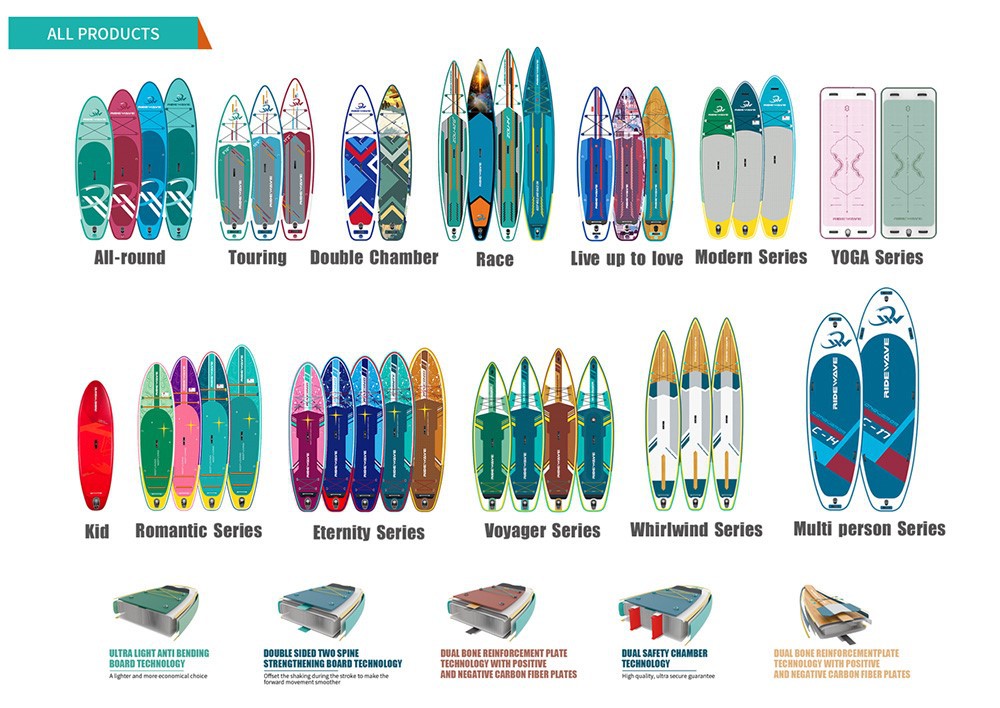 inflatable paddle board types