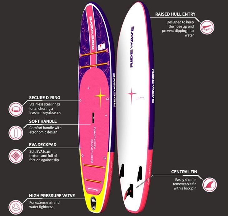 Sup Kayak