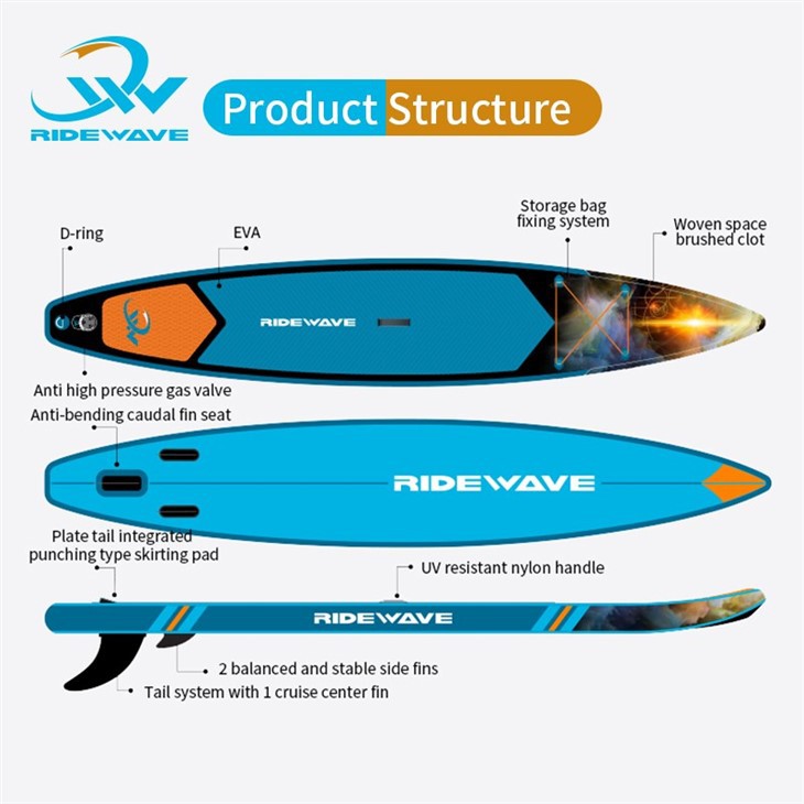sup race 12.6
