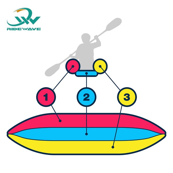 three person inflatable kayak