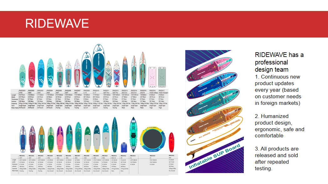 Paddle board type