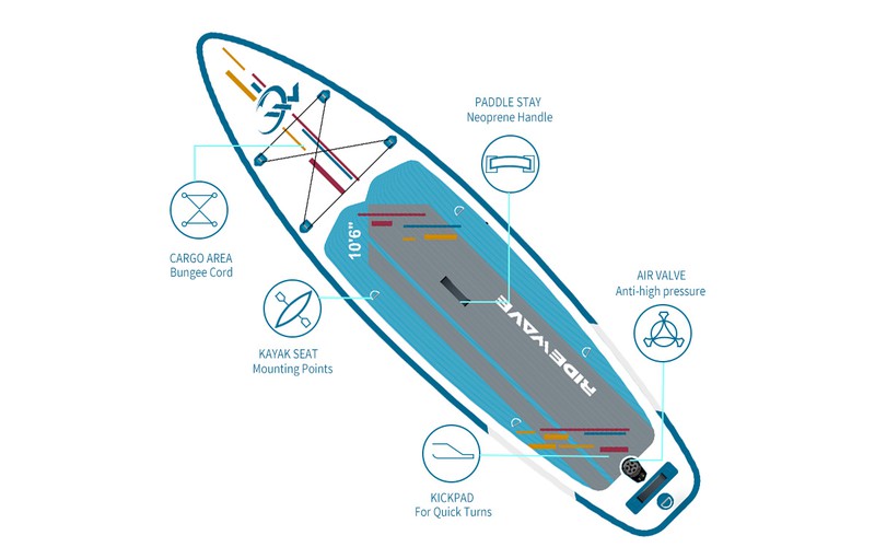 Cruising sup 2