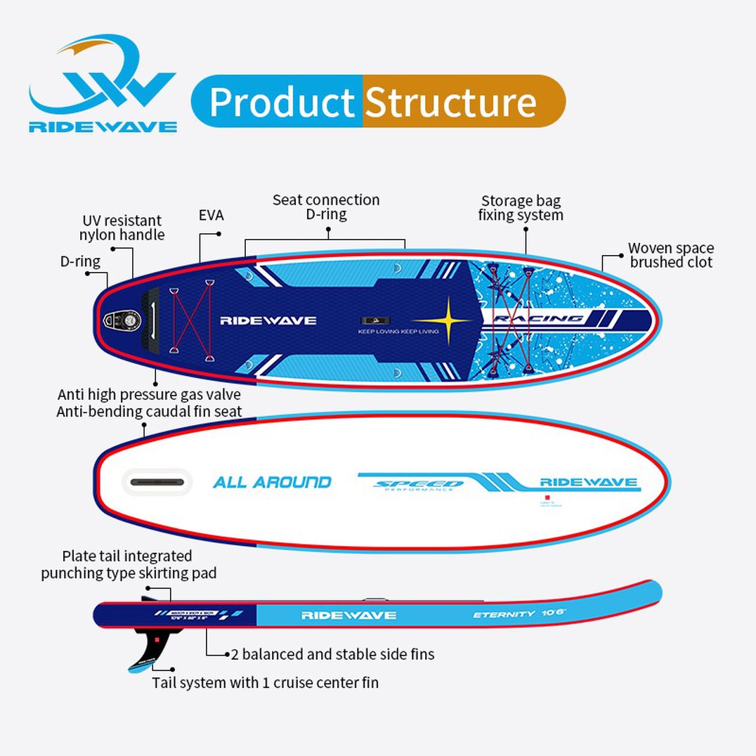 sup structure