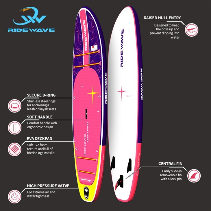 Paddle Board Fitness