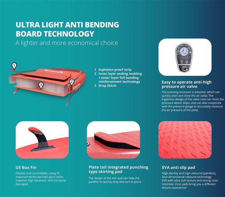 RIDEWAVE Fun Exploration - Kid's Board SUP