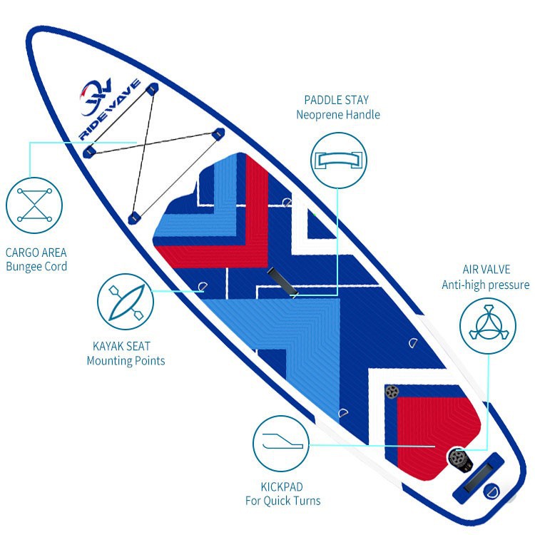 Sup Surfing